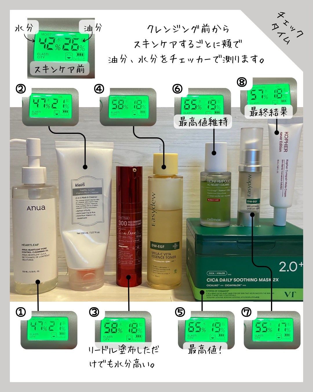 CUREPAIR MELA CREAM /KOPHER/フェイスクリームを使ったクチコミ(3枚目)