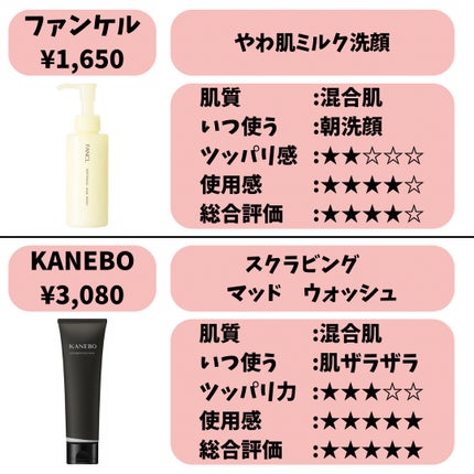 潤浸保湿 泡洗顔料/キュレル/泡洗顔を使ったクチコミ(3枚目)