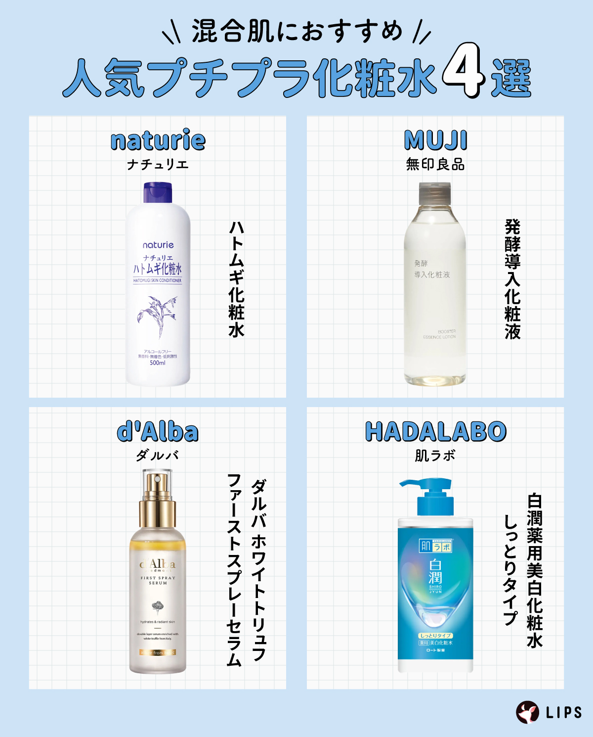 混合肌におすすめ人気プチプラ化粧水4選。naturie（ナチュリエ）ハトムギ化粧水・MUJI（無印良品）発酵導入化粧液・d'Alba（ダルバ）ダルバ ホワイトトリュフファーストスプレーセラム・HADALABO（肌ラボ）白潤薬用美白化粧水 しっとりタイプ。