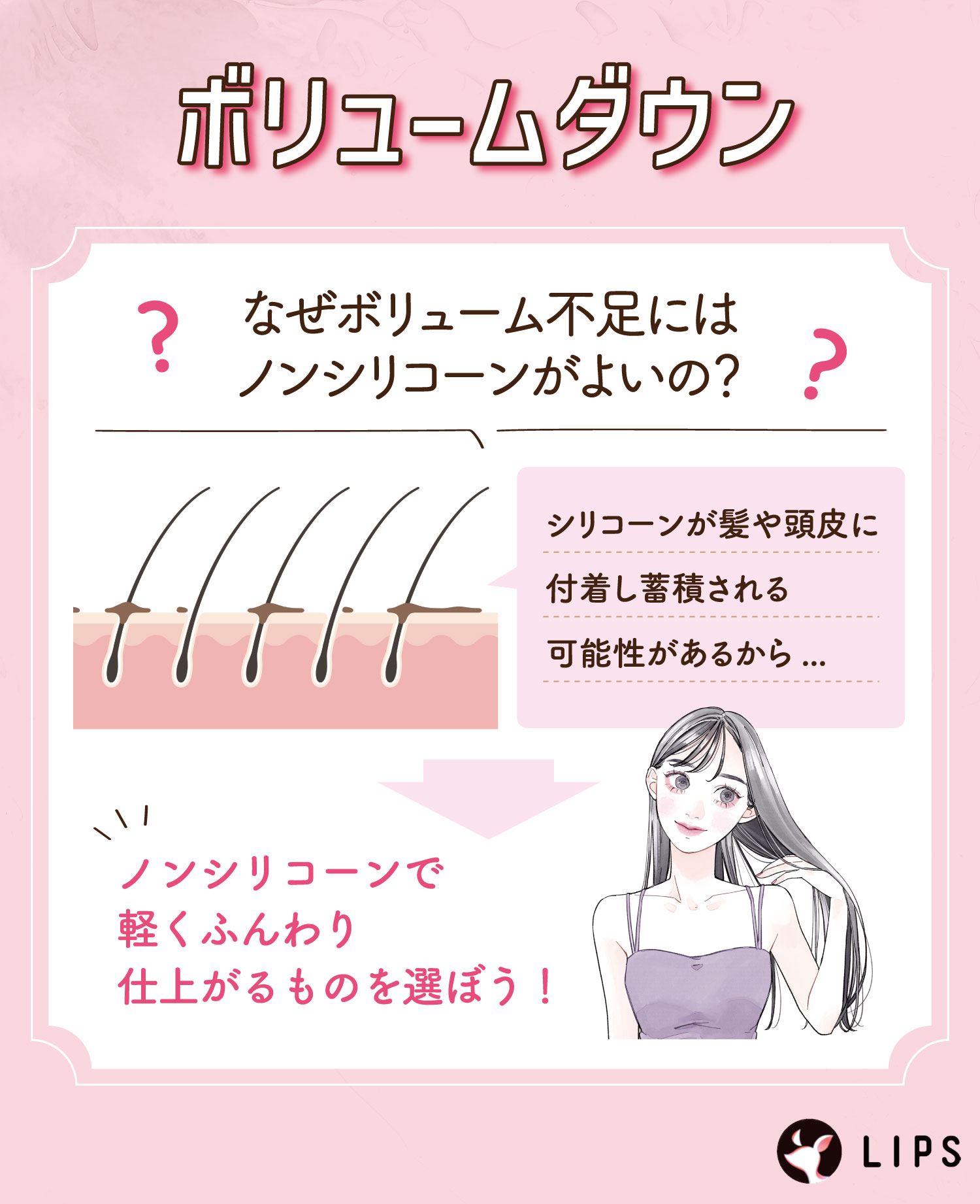 ボリュームダウン。なぜボリューム不足にはノンシリコーンがよいの？シリコーンが髪や頭皮に付着し蓄積される可能性があるので、ノンシリコーンで軽くふんわり仕上がるものを選ぼう！