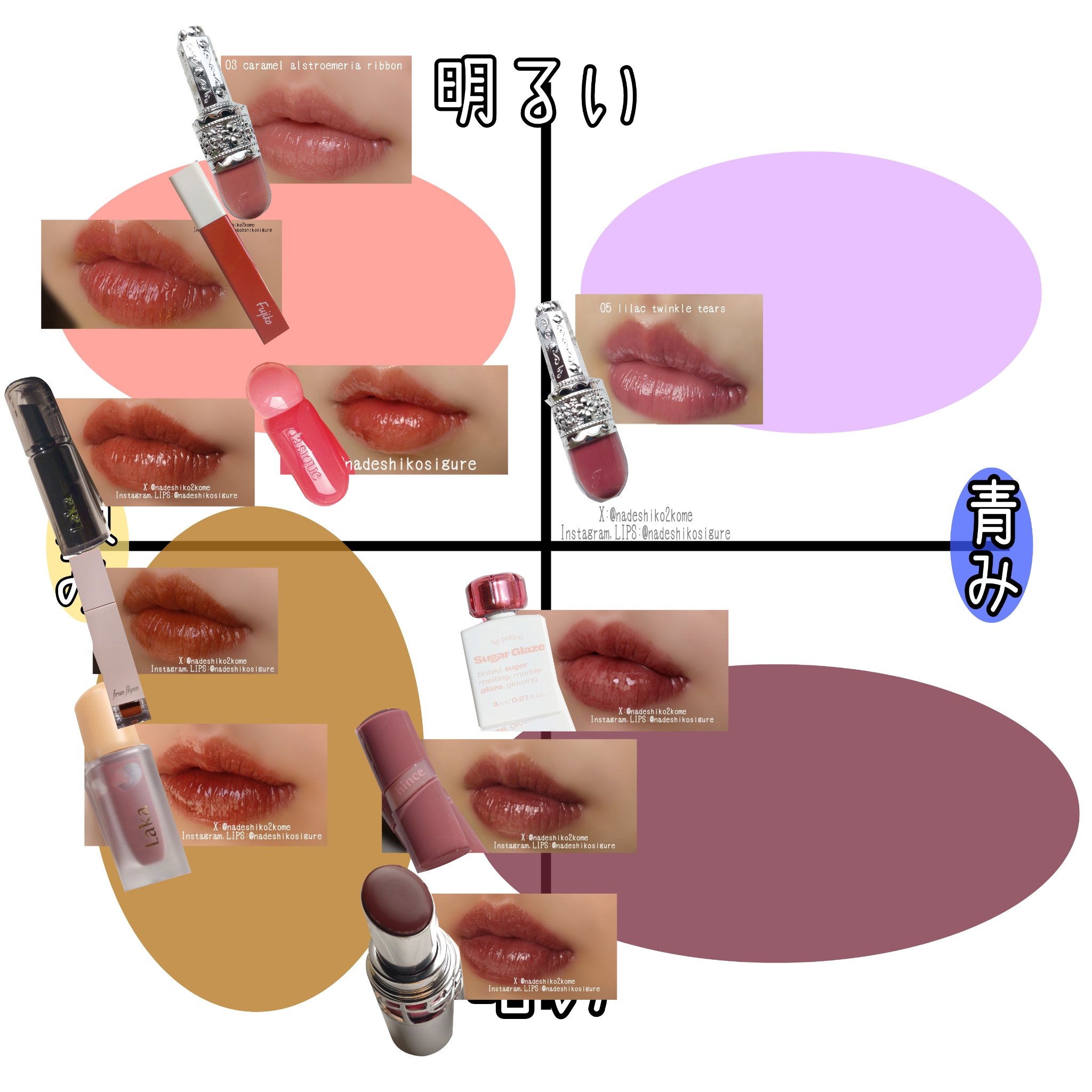 ラカ デビルリップ/Laka/口紅を使ったクチコミ（3枚目）