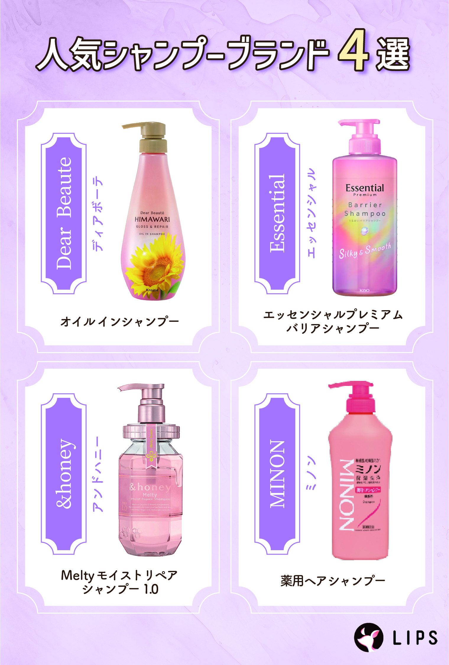人気シャンプーブランド4選。Dear Beaute（ディアボーテ）オイルインシャンプー・Essential（エッセンシャル）エッセンシャルプレミアム バリアシャンプー・&honey（アンドハニー）Melty モイストリペア シャンプー1.0・MINON（ミノン）薬用ヘアシャンプー。