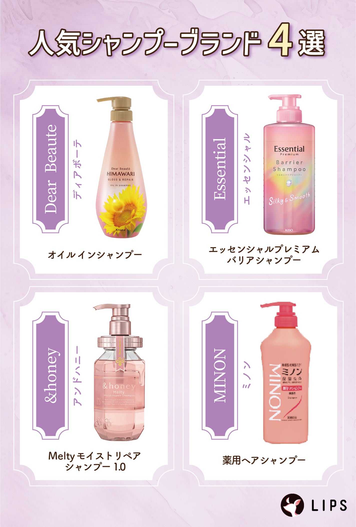 人気シャンプーブランド4選。Dear Beaute(ディアボーテ)オイルインシャンプー・Essential(エッセンシャル)エッセンシャルプレミアム バリアシャンプー・&honey(アンドハニー)Melty モイストリペア シャンプー1.0・MINON(ミノン)薬用ヘアシャンプー。