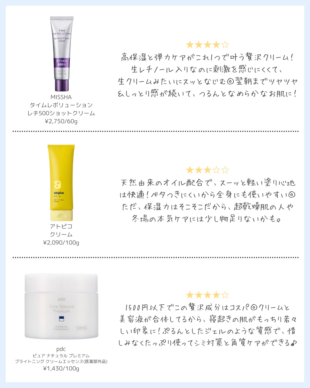 モイスチャーCFクリーム/Lowlize/フェイスクリームを使ったクチコミ（2枚目）