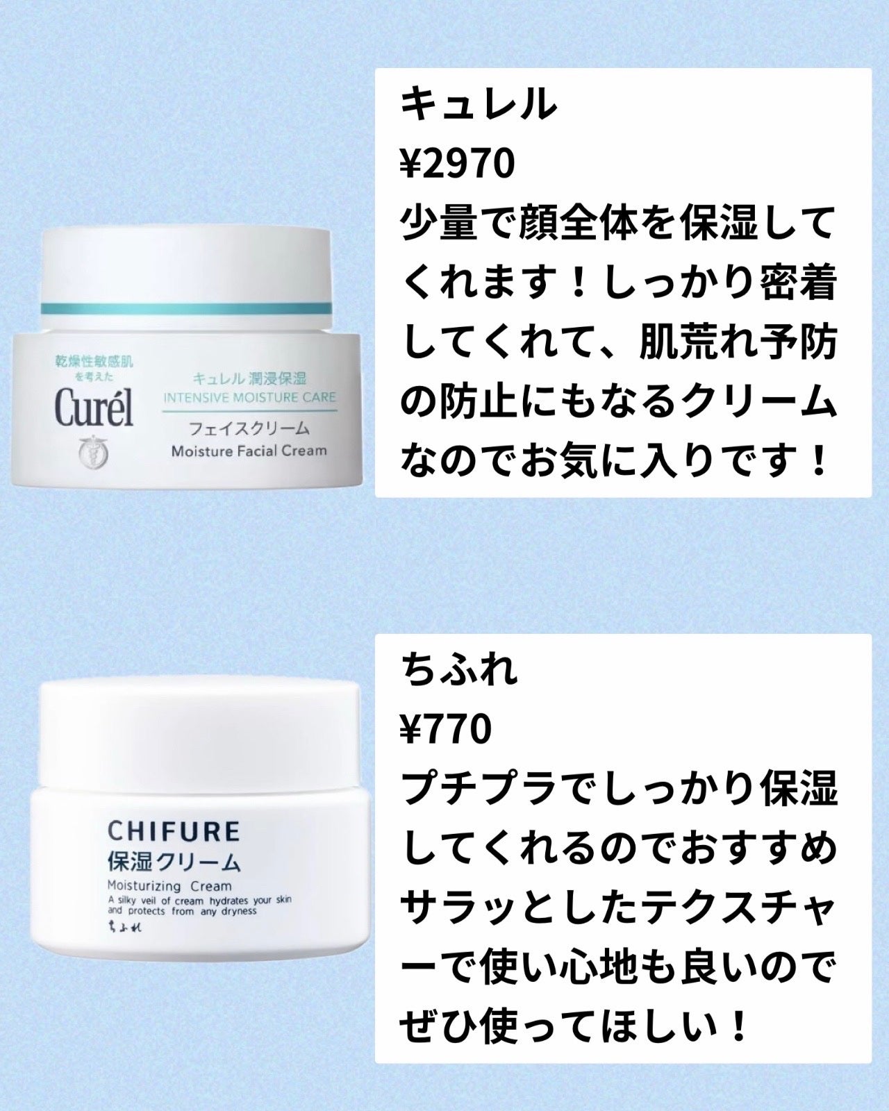 潤浸保湿 フェイスクリーム/キュレル/フェイスクリームを使ったクチコミ(5枚目)