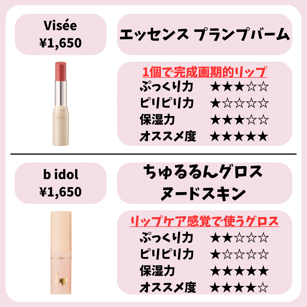 エッセンス リッププランパー/Visée/リッププランパーを使ったクチコミ（3枚目）