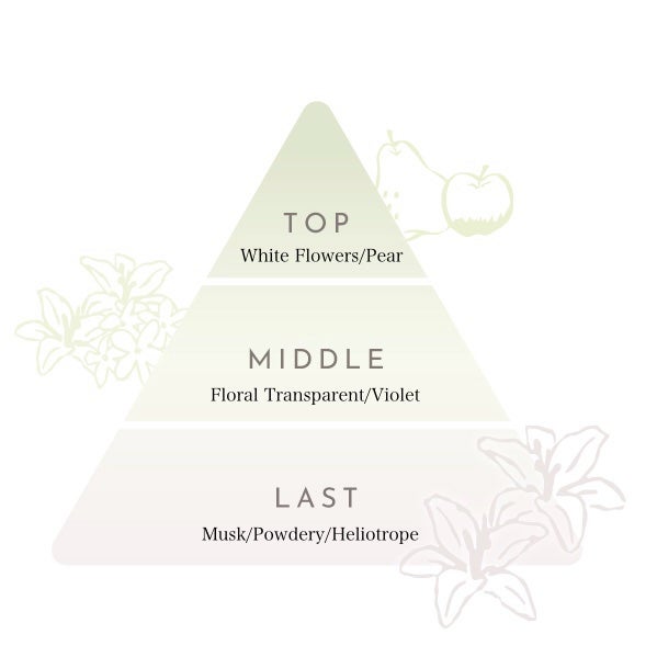 23/Aimetoi/香水(その他)を使ったクチコミ(4枚目)