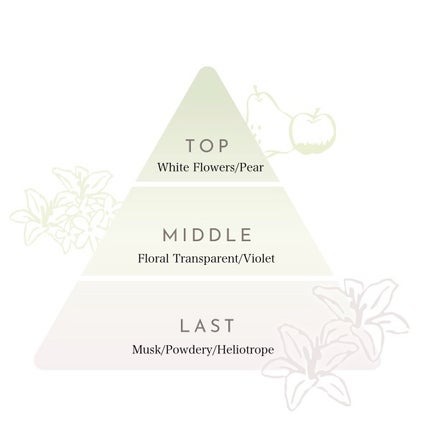 23/Aimetoi/香水(その他)を使ったクチコミ(4枚目)