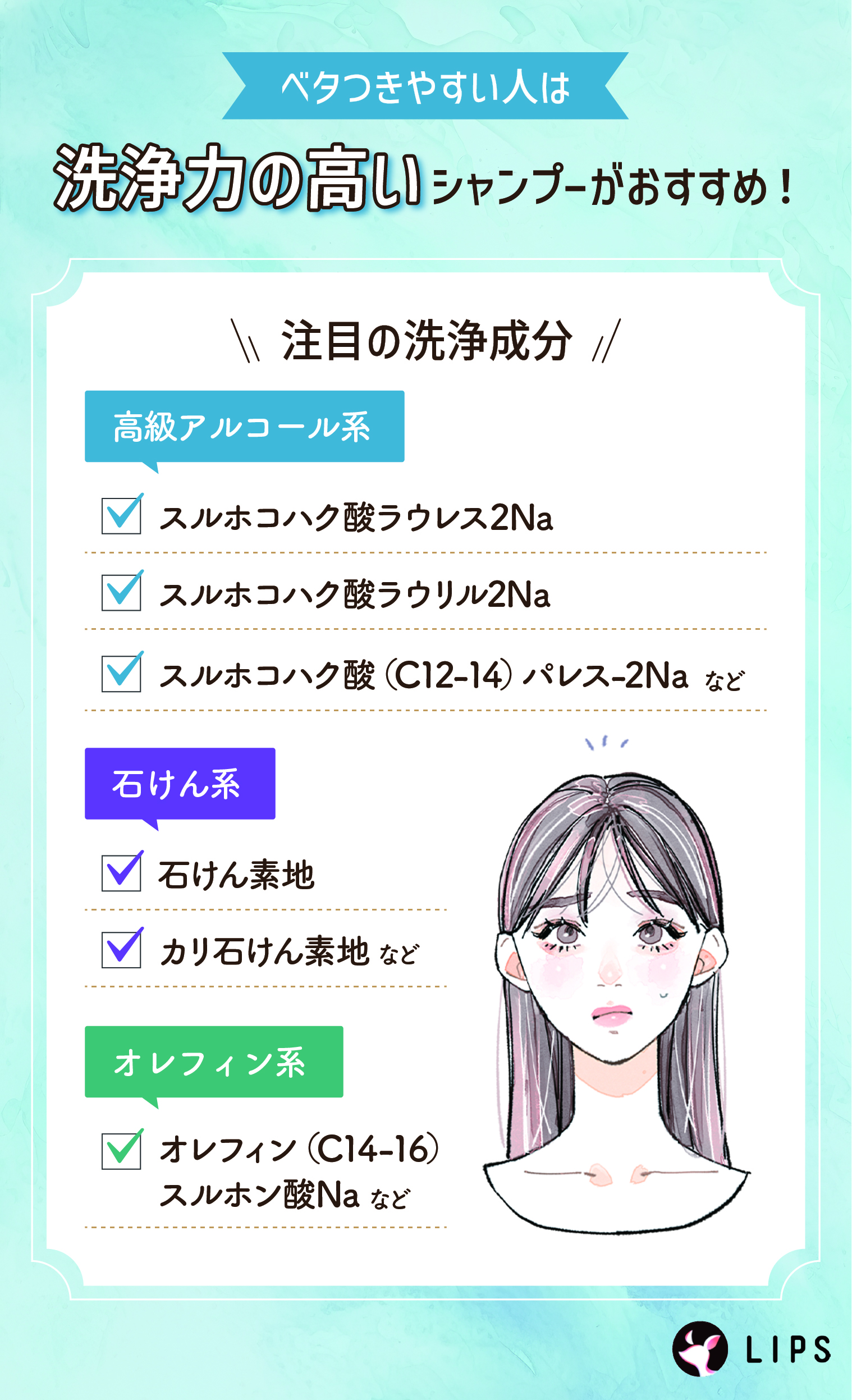 ベタつきやすい人は洗浄力の高いシャンプーがおすすめ！注目の洗浄成分。高級アルコール系はスルホコハク酸ラウレス2Na・スルホコハク酸ラウリル2Na・スルホコハク酸（C12-14）パレス-2Naなど。石けん系は石けん素地・カリ石けん素地など。オレフィン系はオレフィン（C14-16）スルホン酸Naなど。