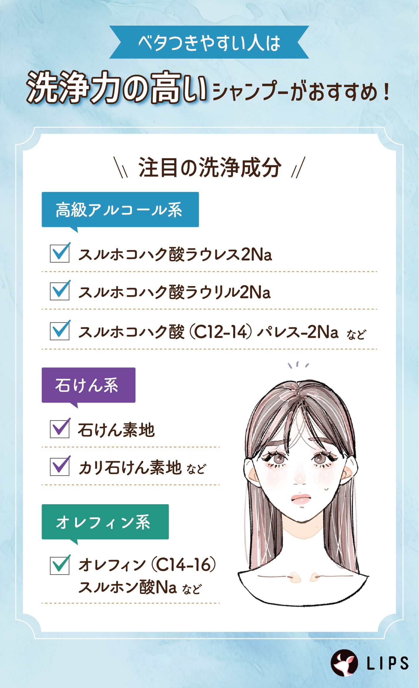 ベタつきやすい人は洗浄力の高いシャンプーがおすすめ!注目の洗浄成分。高級アルコール系はスルホコハク酸ラウレス2Na・スルホコハク酸ラウリル2Na・スルホコハク酸(C12-14)パレス-2Naなど。石けん系は石けん素地・カリ石けん素地など。オレフィン系はオレフィン(C14-16)スルホン酸Naなど。