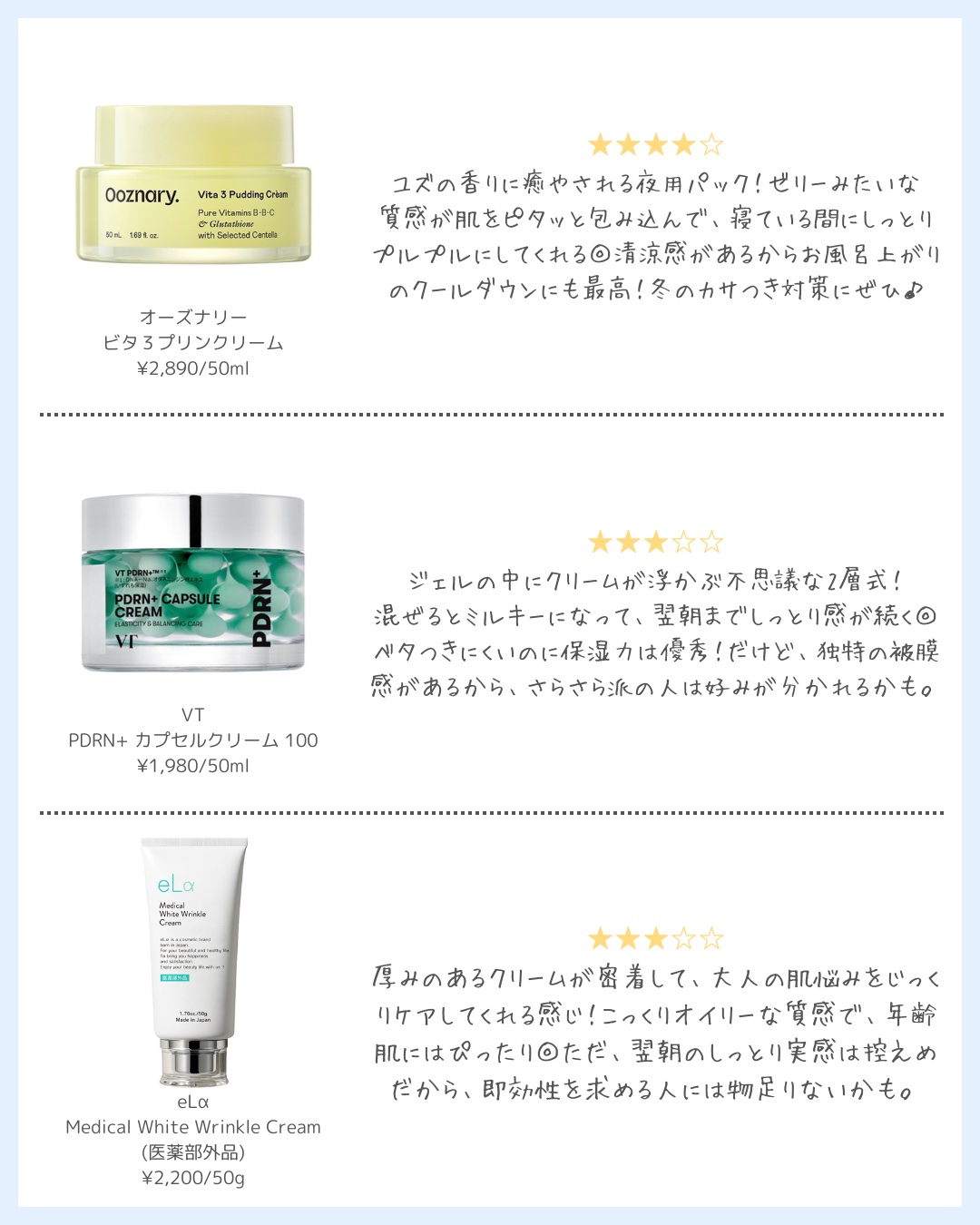 モイスチャーCFクリーム/Lowlize/フェイスクリームを使ったクチコミ（3枚目）