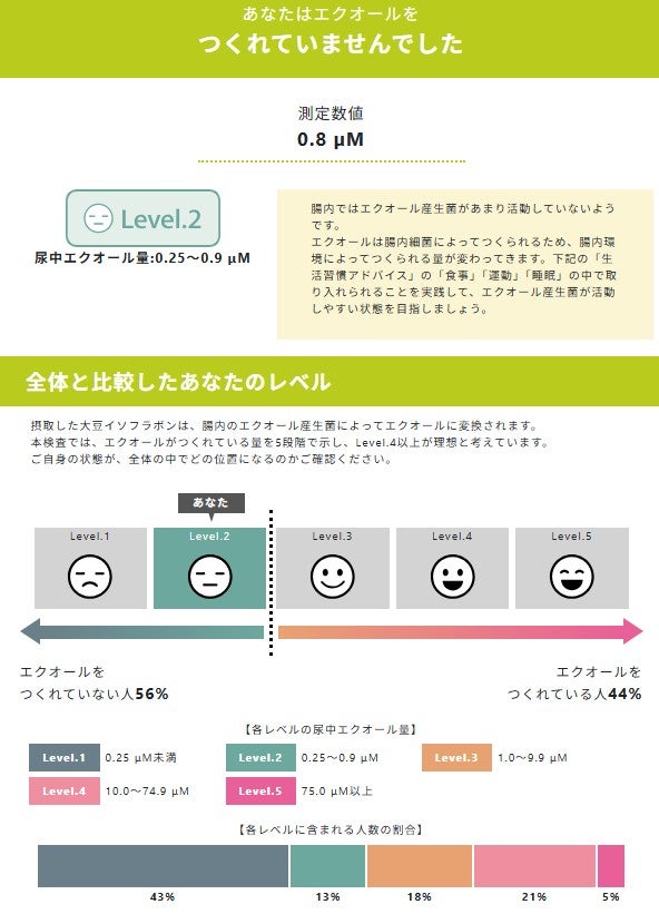 エクエル/EQUELLE/健康サプリメントを使ったクチコミ(6枚目)