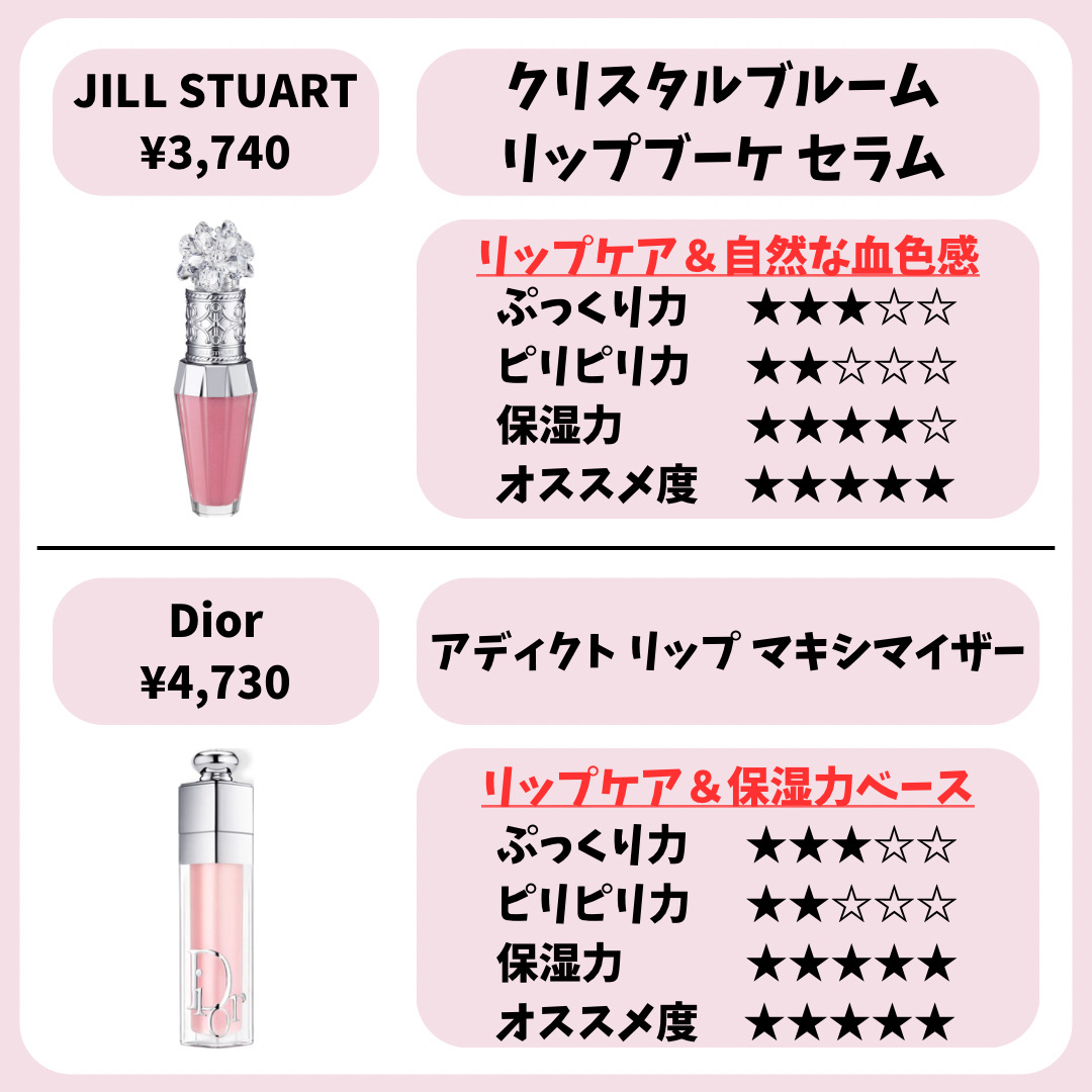 エッセンス リッププランパー/Visée/リッププランパーを使ったクチコミ（2枚目）