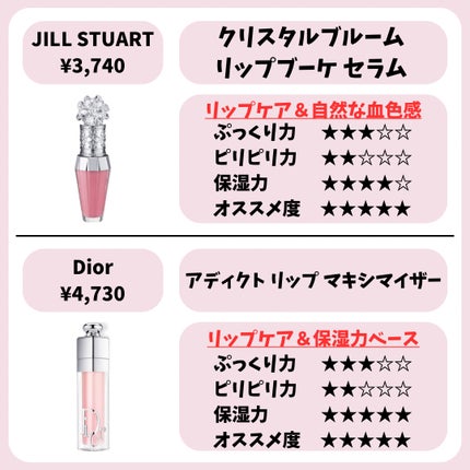 ガラスプランパー/CipiCipi/リッププランパーを使ったクチコミ(2枚目)