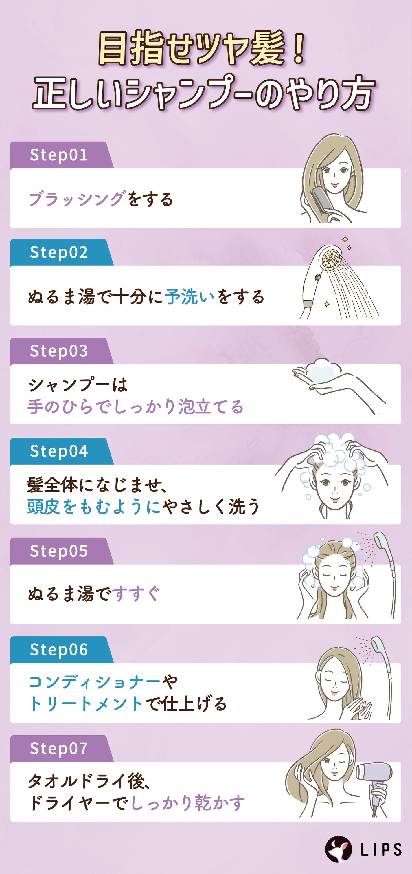 目指せツヤ髪!正しいシャンプーのやり方。ブラッシングをする。ぬるま湯で十分に予洗いをする。シャンプーは手のひらでしっかり泡立てる。髪全体になじませ、頭皮をもむようにやさしく洗う。ぬるま湯ですすぐ。コンディショナーやトリートメントで仕上げる。タオルドライ後、ドライヤーでしっかり乾かす。