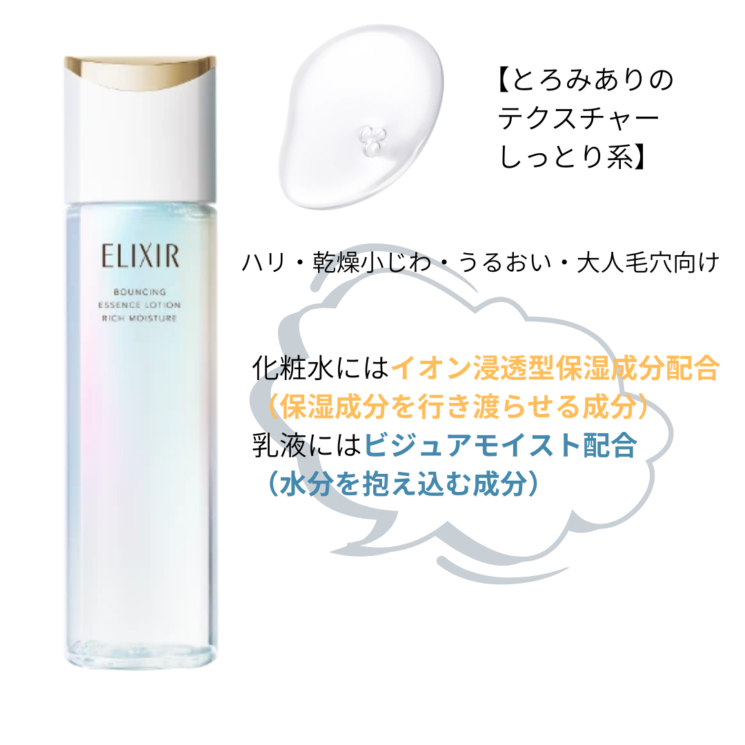 リフトモイスト ローション しっとりタイプ ba/エリクシール/化粧水を使ったクチコミ（2枚目）