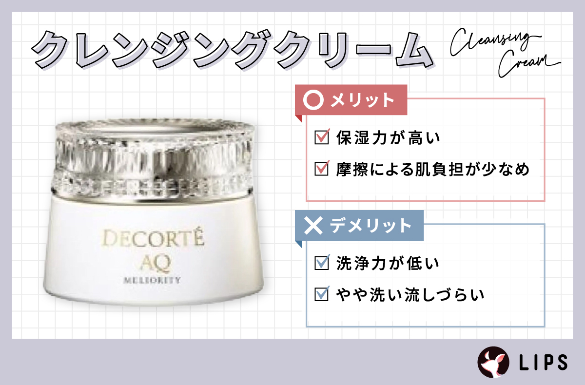クレンジングクリームのメリットは、保湿力が高く摩擦による肌負担が少なめ。デメリットは、洗浄力が低く、やや洗い流しづらい。