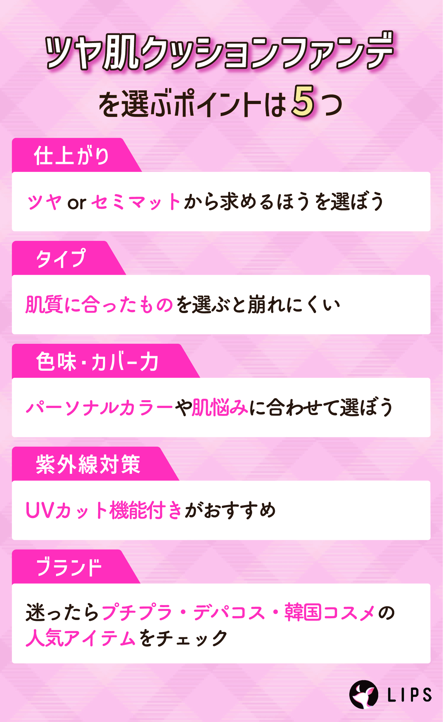 ツヤ肌クッションファンデを選ぶポイント5つ。仕上がりはツヤorセミマットから求めるほうを選ぼう。タイプは肌質に合ったものを選ぶと崩れにくい。色味・カバー力はパーソナルカラーや肌悩みに合わせて選ぼう。紫外線対策にはUVカット機能付きがおすすめ。ブランドは迷ったらプチプラ・デパコス・韓国コスメの人気アイテムをチェック。