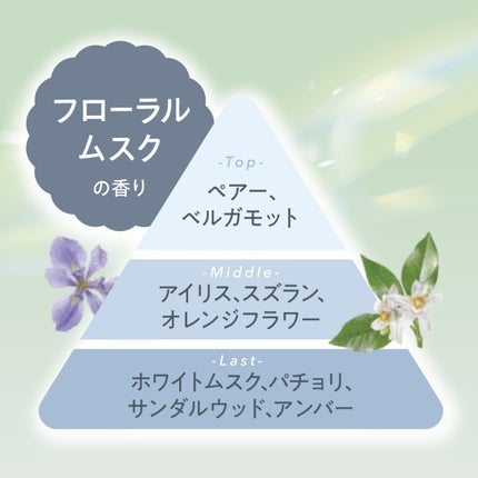 パルファンドトワレ ロールオン モーニングリネン/フィアンセ/香水を使ったクチコミ(2枚目)