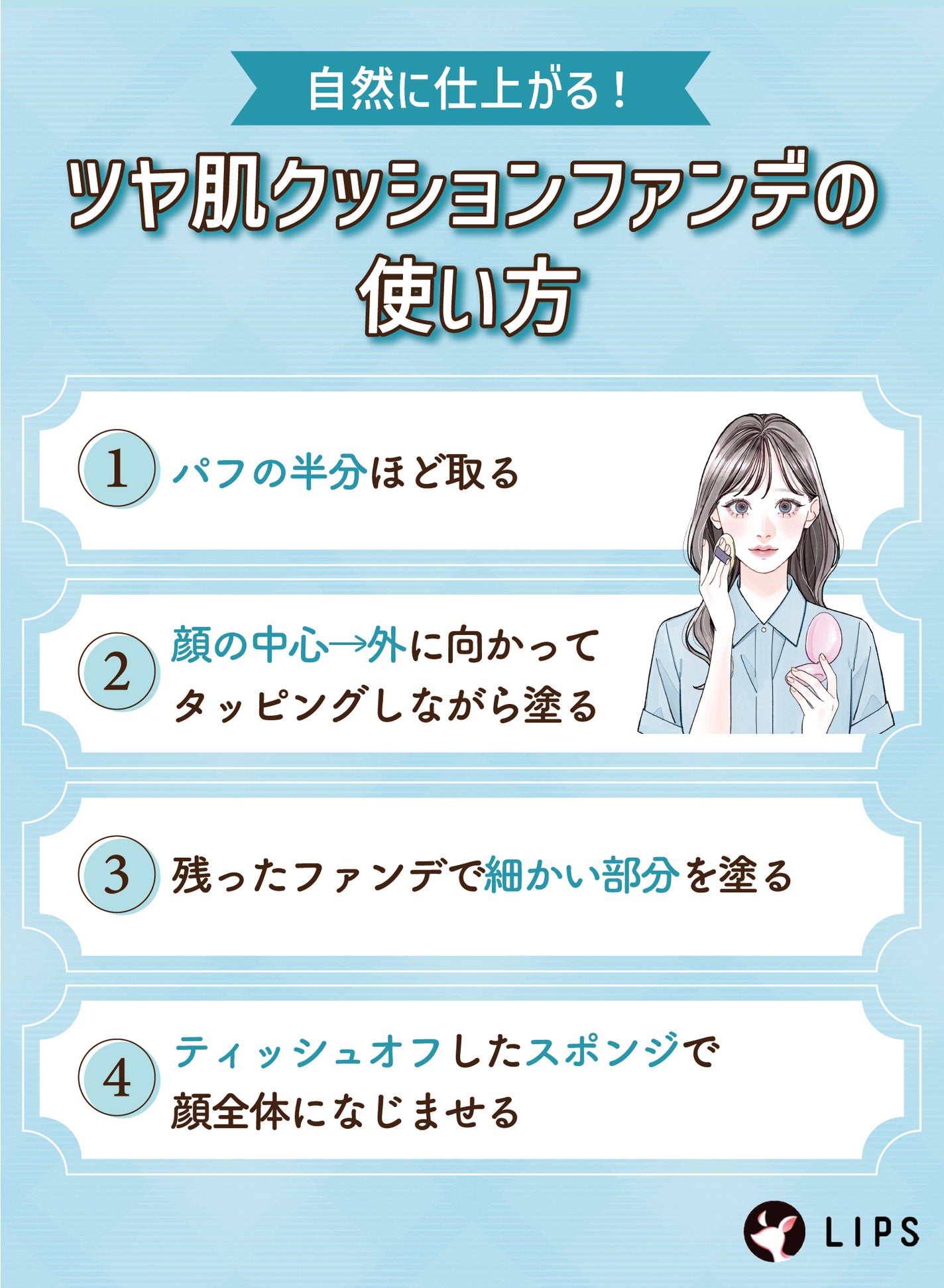自然に仕上がる!ツヤ肌クッションファンデの使い方。パフの半分ほど取り顔の中心→外に向かってタッピングしながら塗る。残ったファンデで細かい部分を塗る。ティッシュオフしたスポンジで顔全体になじませる。