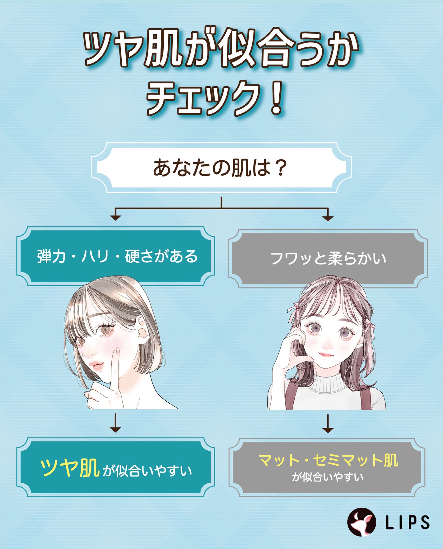 ツヤ肌が似合うかチェック!弾力・ハリ・硬さがある肌ならツヤ肌が似合いやすい。フワッと柔らかい肌ならマット・セミマットが似合いやすい。