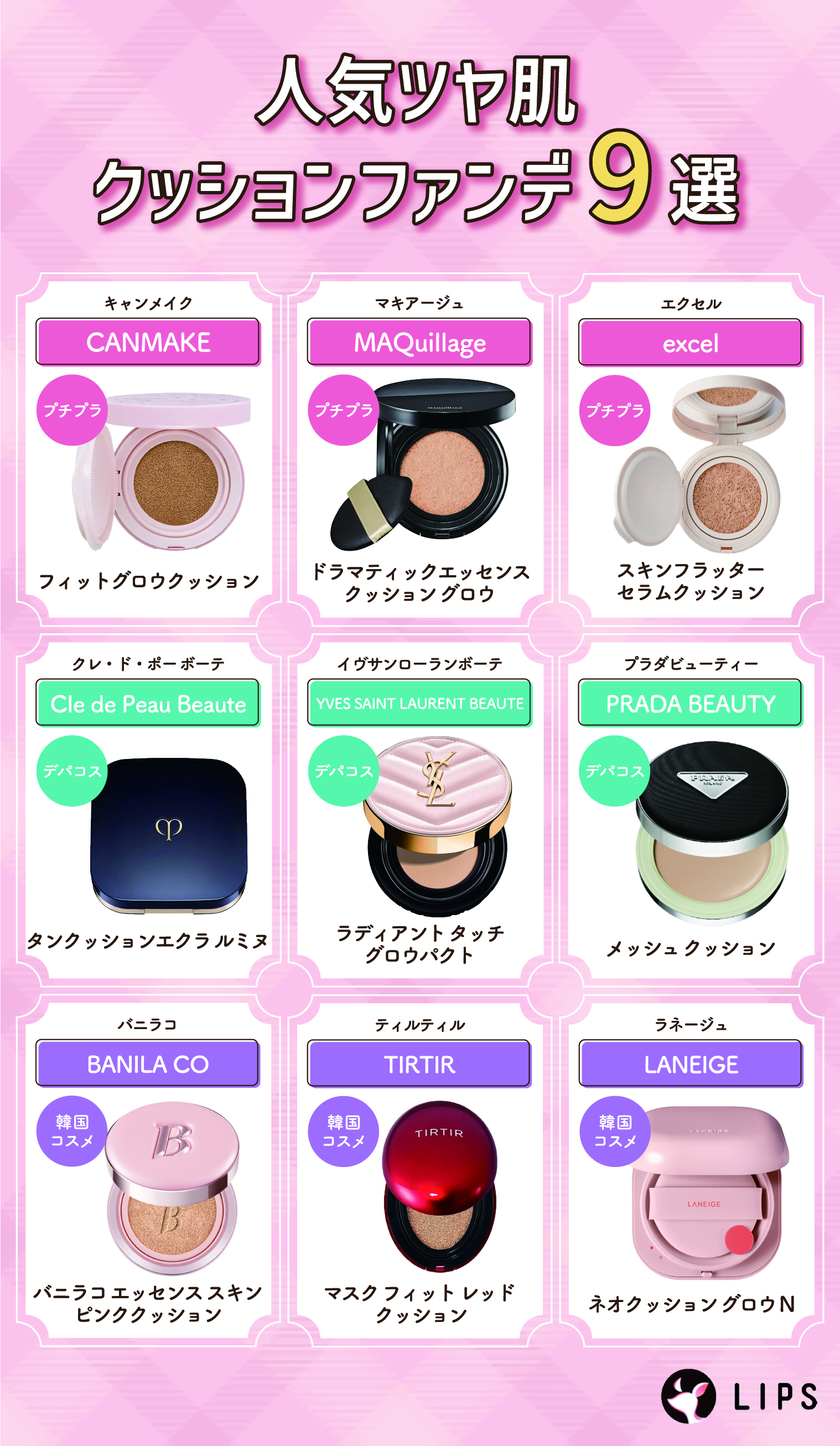 人気ツヤ肌クッションファンデ9選。プチプラはCANMAKE（キャンメイク）フィットグロウクッション・MAQuillage（マキアージュ）ドラマティックエッセンスクッション グロウ・excel（エクセル）スキンフラッター セラムクッション。デパコスはCle de Peau Beaute（クレ・ド・ポー ボーテ）タンクッションエクラ ルミヌ・YVES SAINT LAURENT BEAUTE（イヴサンローランボーテ）ラディアント タッチ グロウパクト・PRADA BEAUTY（プラダビューティー）メッシュ クッション。韓国コスメはBANILA CO（バニラコ）バニラコ エッセンス スキン ピンククッション・TIRTIR（ティルティル）マスク フィット レッド クッション・LANEIGE（ラネージュ）ネオクッション グロウ N。