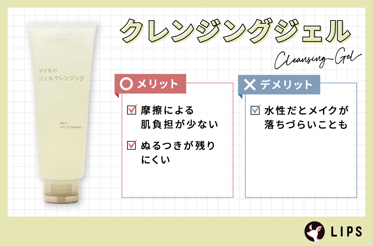 クレンジングジェルのメリットは、摩擦による肌負担が少なくぬるつきが残りにくい。デメリットは、水性だとメイクが落ちづらいことも。