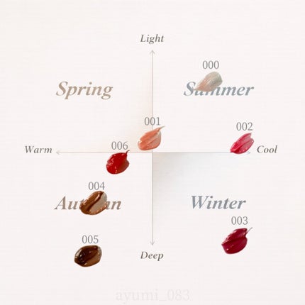 ロングラスティング バブルリングガムグロス/LUNA/リップグロスを使ったクチコミ(4枚目)