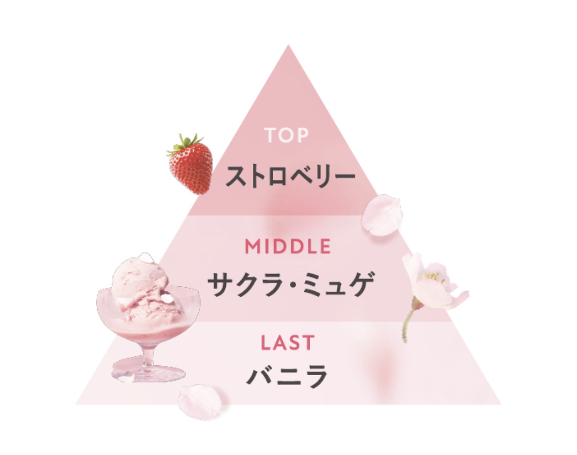 ボタニカルシャンプー・トリートメント サクラ＆バニラの香り モイスト/BOTANIST/市販シャンプーを使ったクチコミ（2枚目）