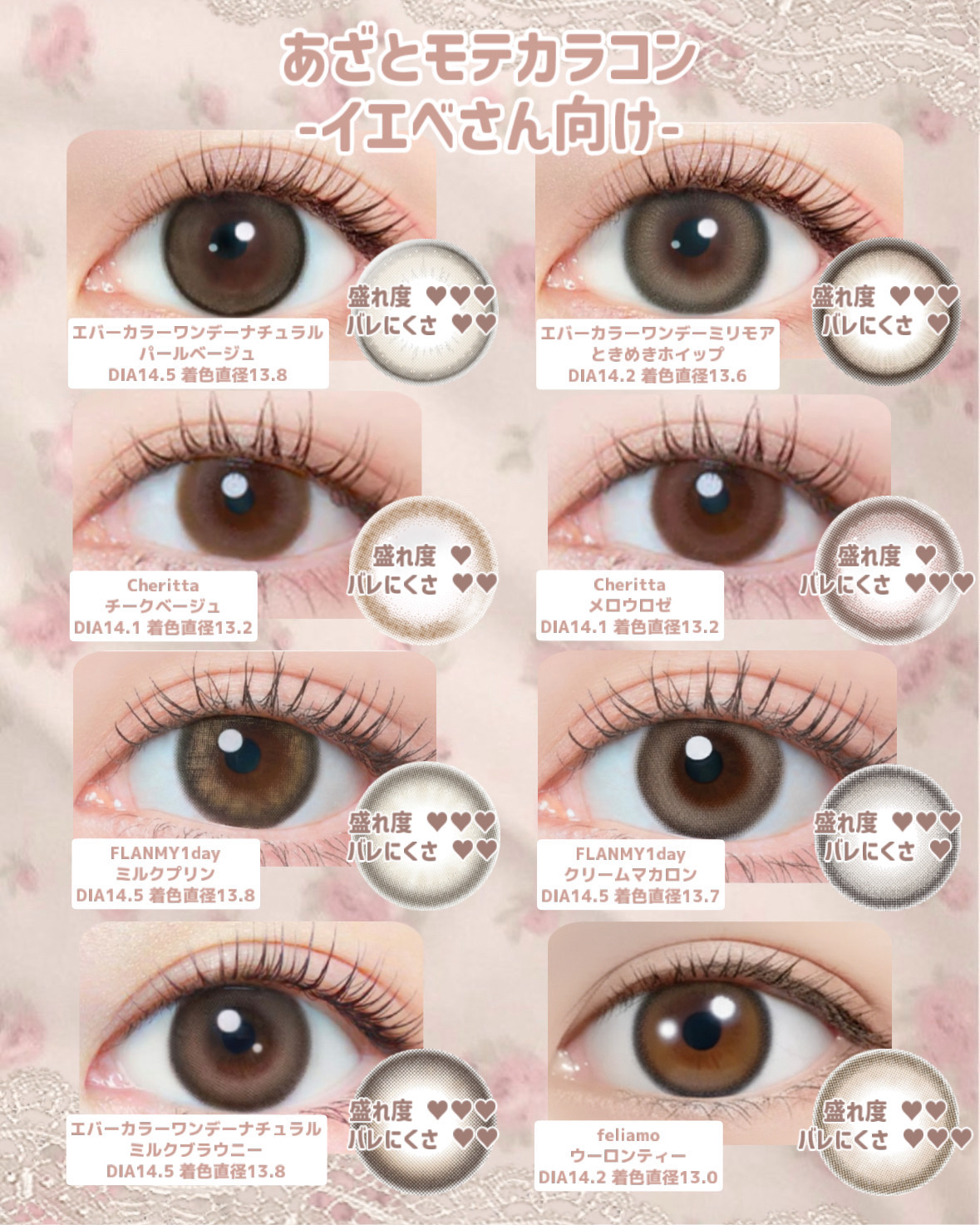 FLANMY 1day/FLANMY/ワンデー（１DAY）カラコンを使ったクチコミ（3枚目）