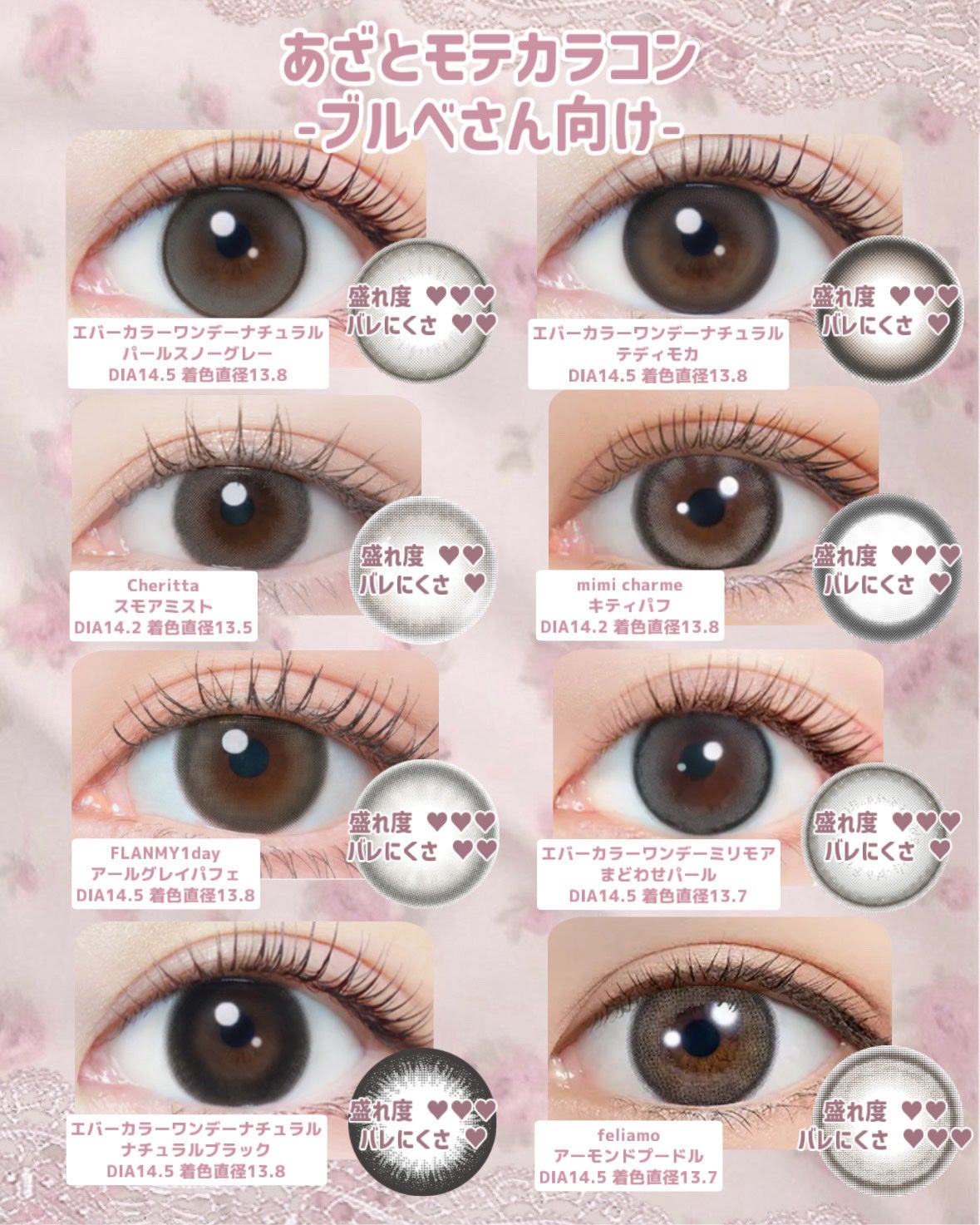 エバーカラーワンデー ナチュラル/エバーカラー/ワンデー(1DAY)カラコンを使ったクチコミ(5枚目)