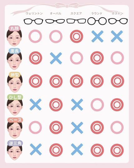 メガネのシャンプー 除菌EX/ソフト99コーポレーション/その他を使ったクチコミ(2枚目)