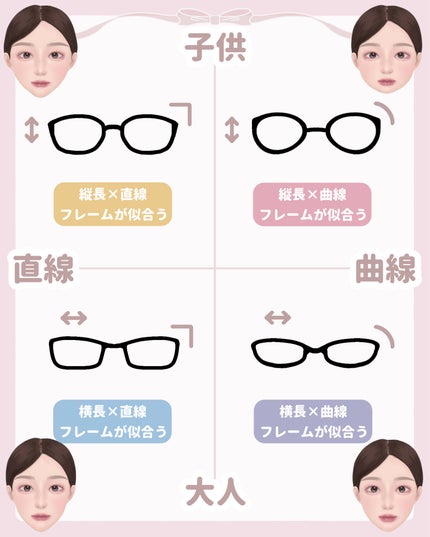 メガネのシャンプー 除菌EX/ソフト99コーポレーション/その他を使ったクチコミ(3枚目)