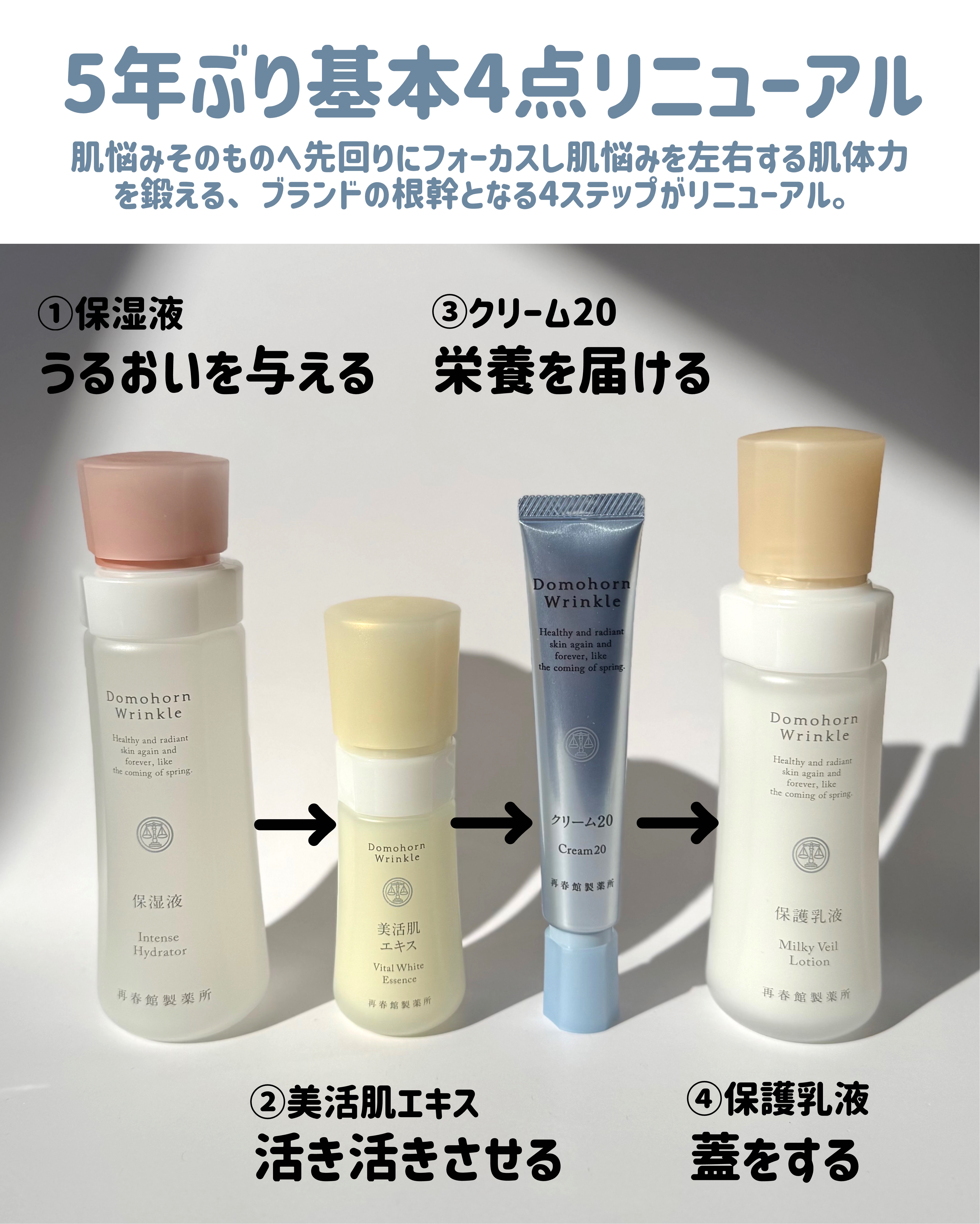 保護乳液/ドモホルンリンクル/乳液を使ったクチコミ（2枚目）