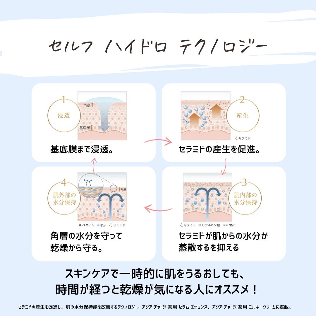 とまと村長@化粧品研究者 on LIPS 「エスティローダーが日本人のために作ったスキンケア!______..」(4枚目)