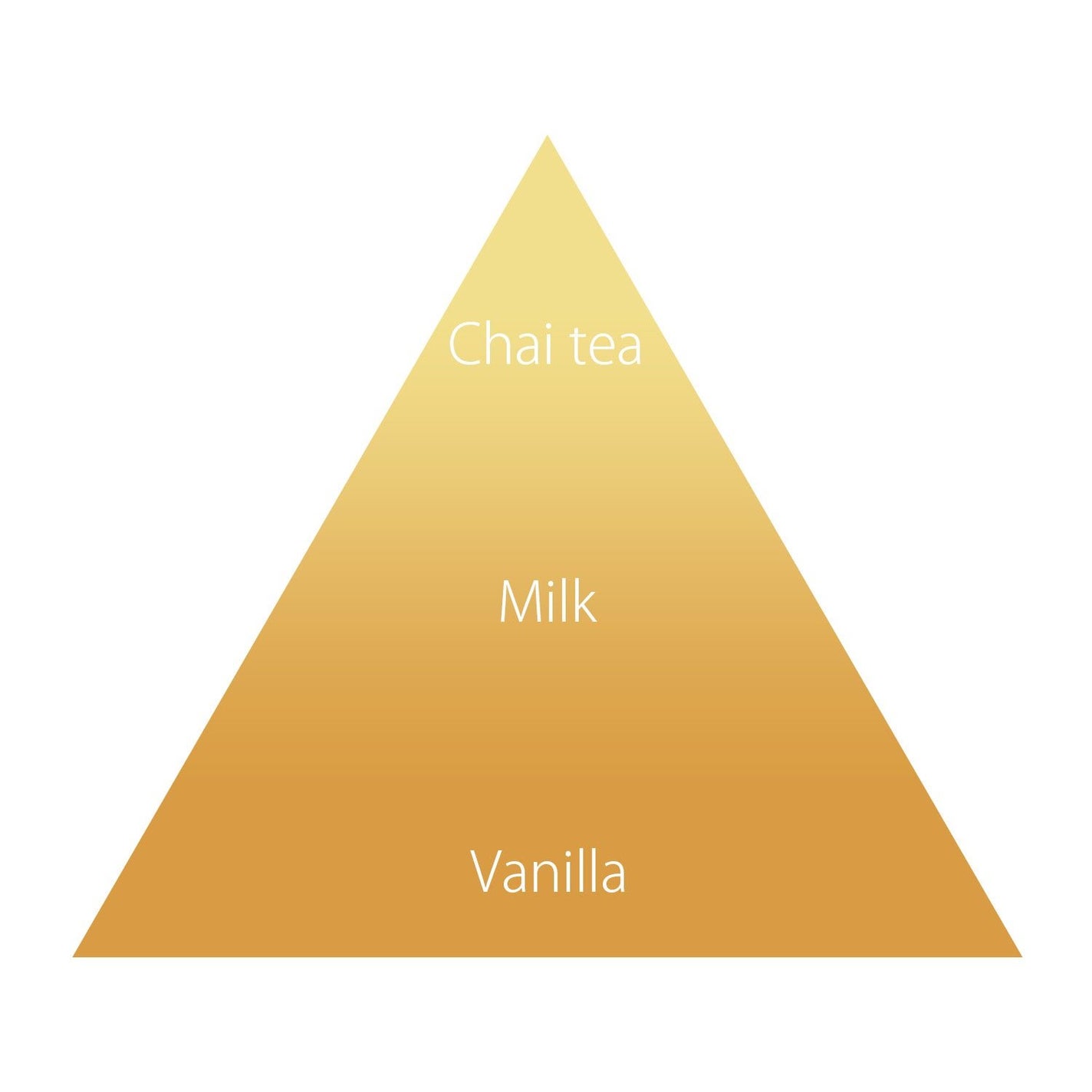 オハナ・マハロ オードトワレ〈マウロア マルヒア〉/OHANA MAHAALO/香水(レディース)を使ったクチコミ(3枚目)