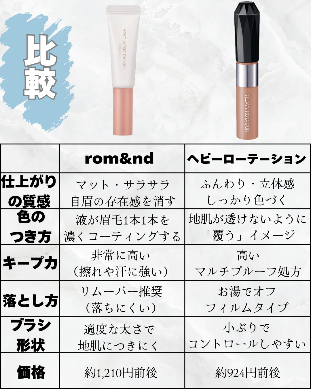 ヘビーローテーション カラーリングアイブロウEX/ヘビーローテーション/眉マスカラを使ったクチコミ（2枚目）