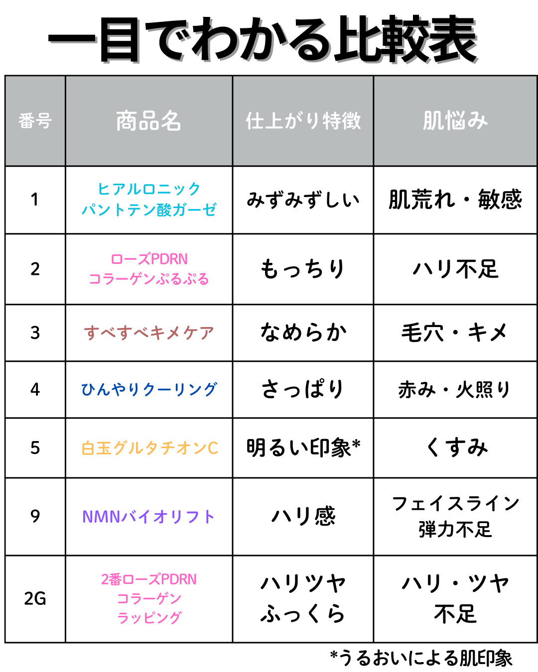4番 ひんやりクーリングシートマスク/numbuzin/シートマスク・パックを使ったクチコミ（2枚目）