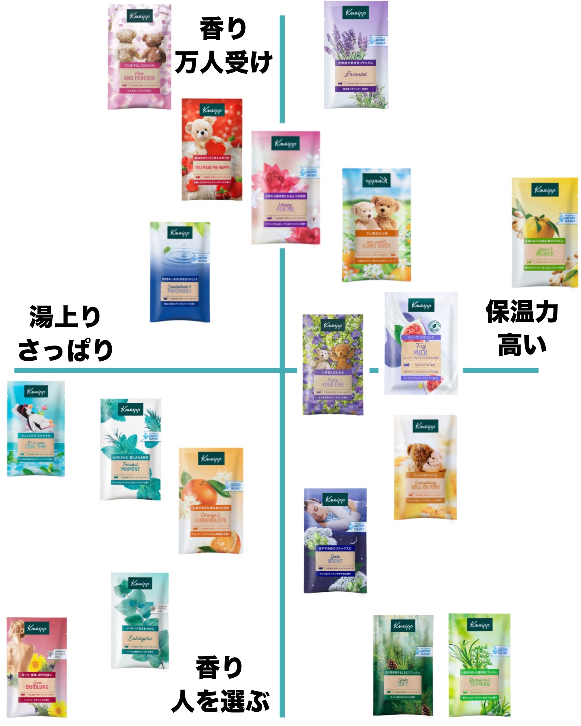 クナイプ バスソルト ユズ＆ジンジャーの香り/クナイプ/無機塩系入浴剤を使ったクチコミ（3枚目）