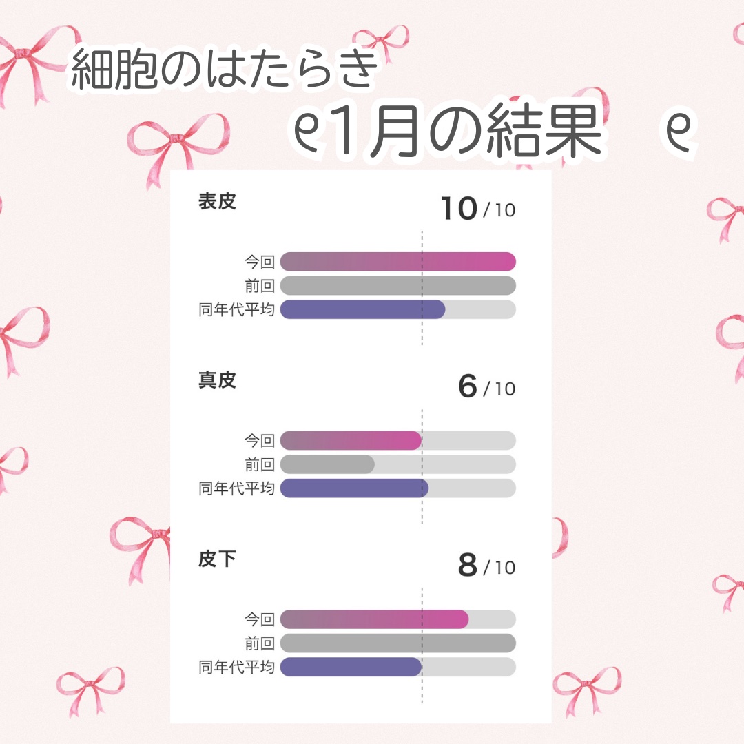 ホワイトショット フェイシャルセラム/POLA/美容液を使ったクチコミ（2枚目）