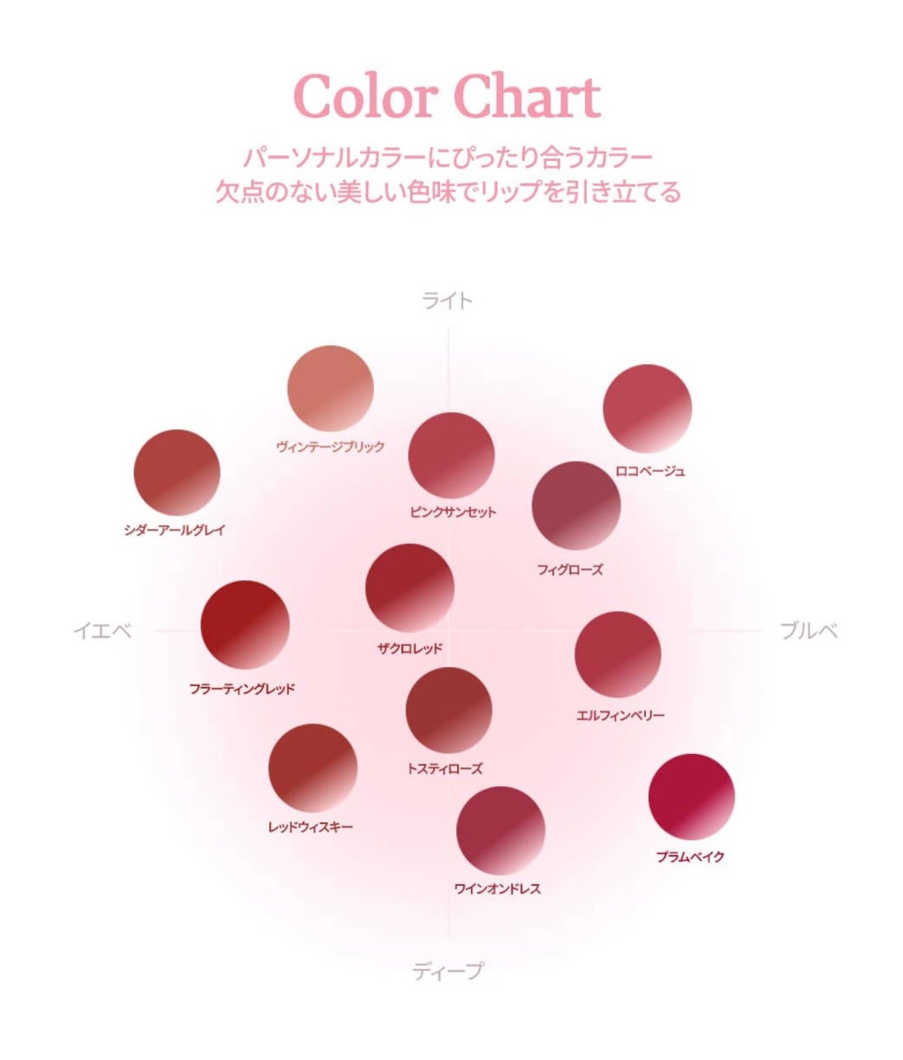 ブラーリングベルベットマットティント/INGA/リップティントを使ったクチコミ(3枚目)
