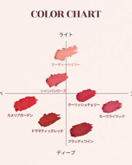 パウダーブラー リップスティック/INGA/口紅を使ったクチコミ(4枚目)