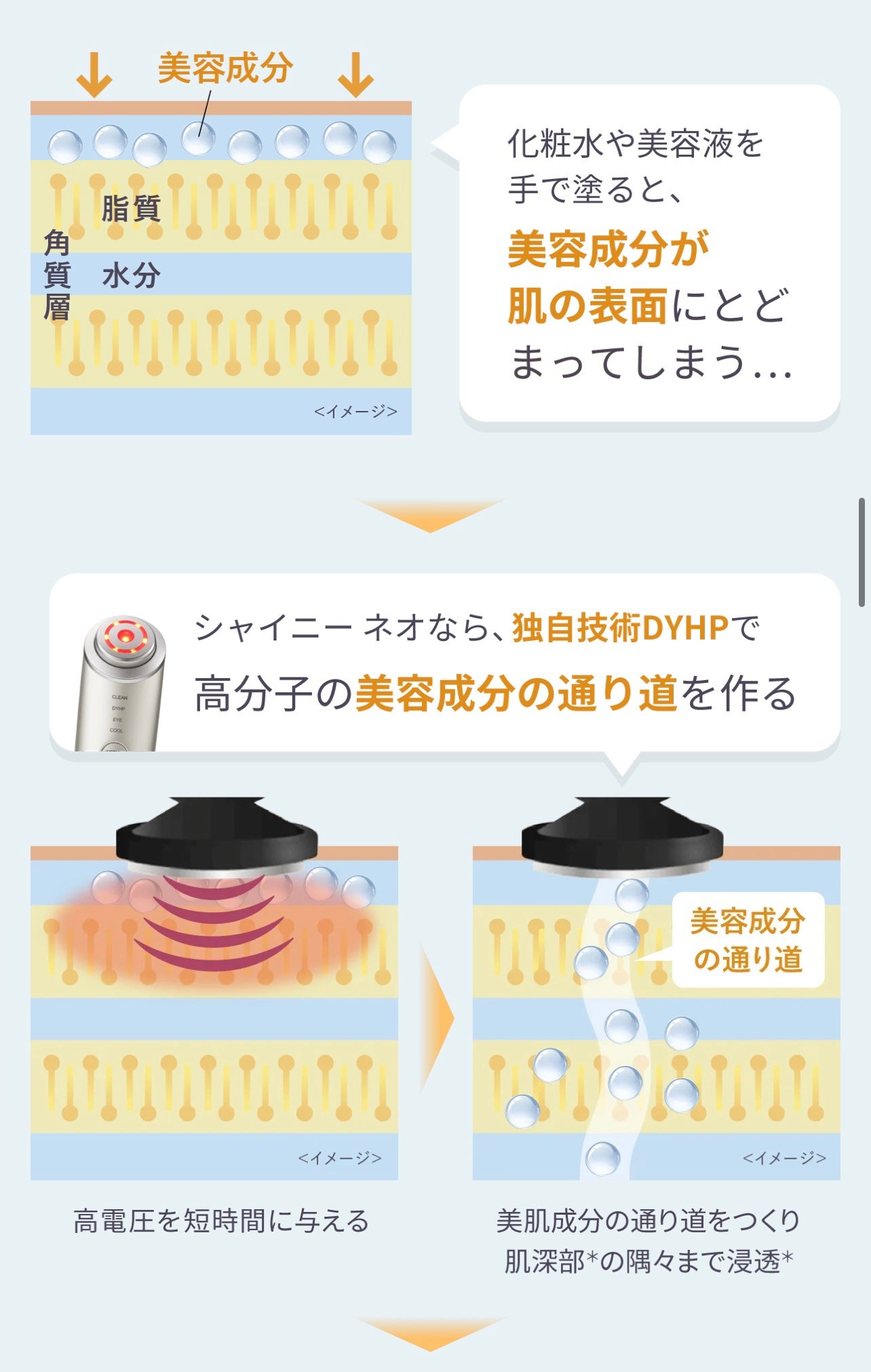 フォトプラス シャイニー/YA-MAN TOKYO JAPAN/美顔器・マッサージを使ったクチコミ(4枚目)