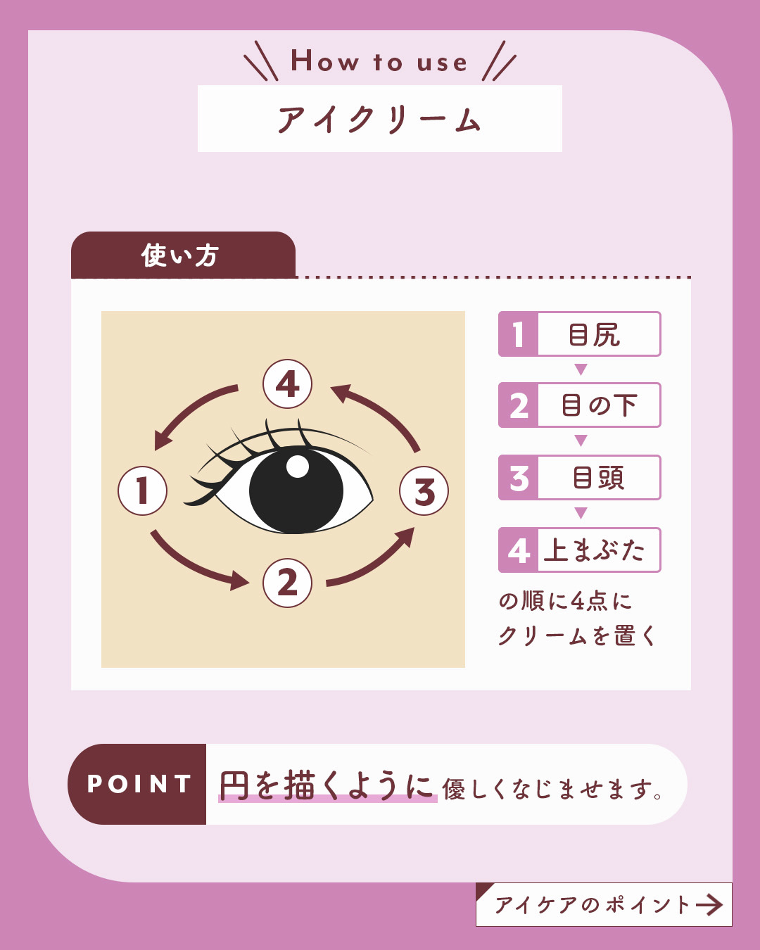 ミノン アミノモイスト エイジングケア アイクリーム/ミノン/アイケア・アイクリームを使ったクチコミ（2枚目）