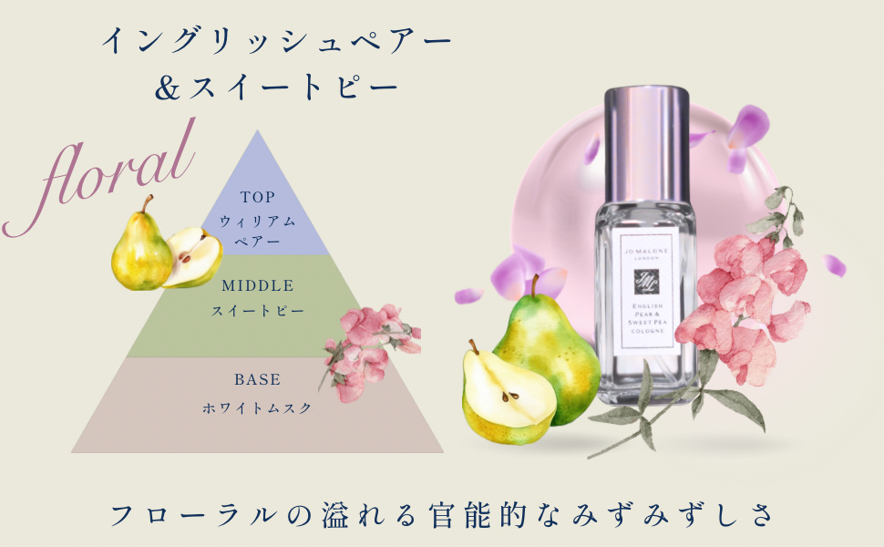 イングリッシュ ペアー ＆ スイート ピー コロン/Jo MALONE LONDON/香水(その他)を使ったクチコミ（1枚目）