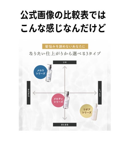メロウシャンプー/メロウトリートメント/plus eau/市販シャンプーを使ったクチコミ(4枚目)