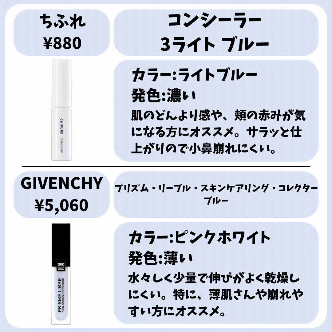 コンシーラー/ちふれ/リキッドコンシーラーを使ったクチコミ（3枚目）