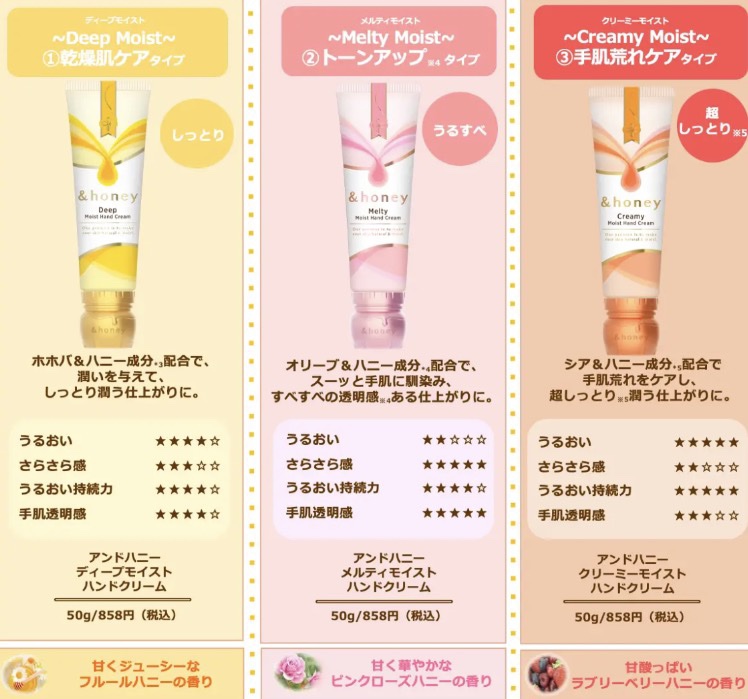 アンドハニー　メルティモイスト ハンドクリーム/&honey/ハンドクリームを使ったクチコミ（3枚目）
