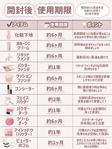 ラスティング リップカラーN/CEZANNE/口紅を使ったクチコミ(2枚目)