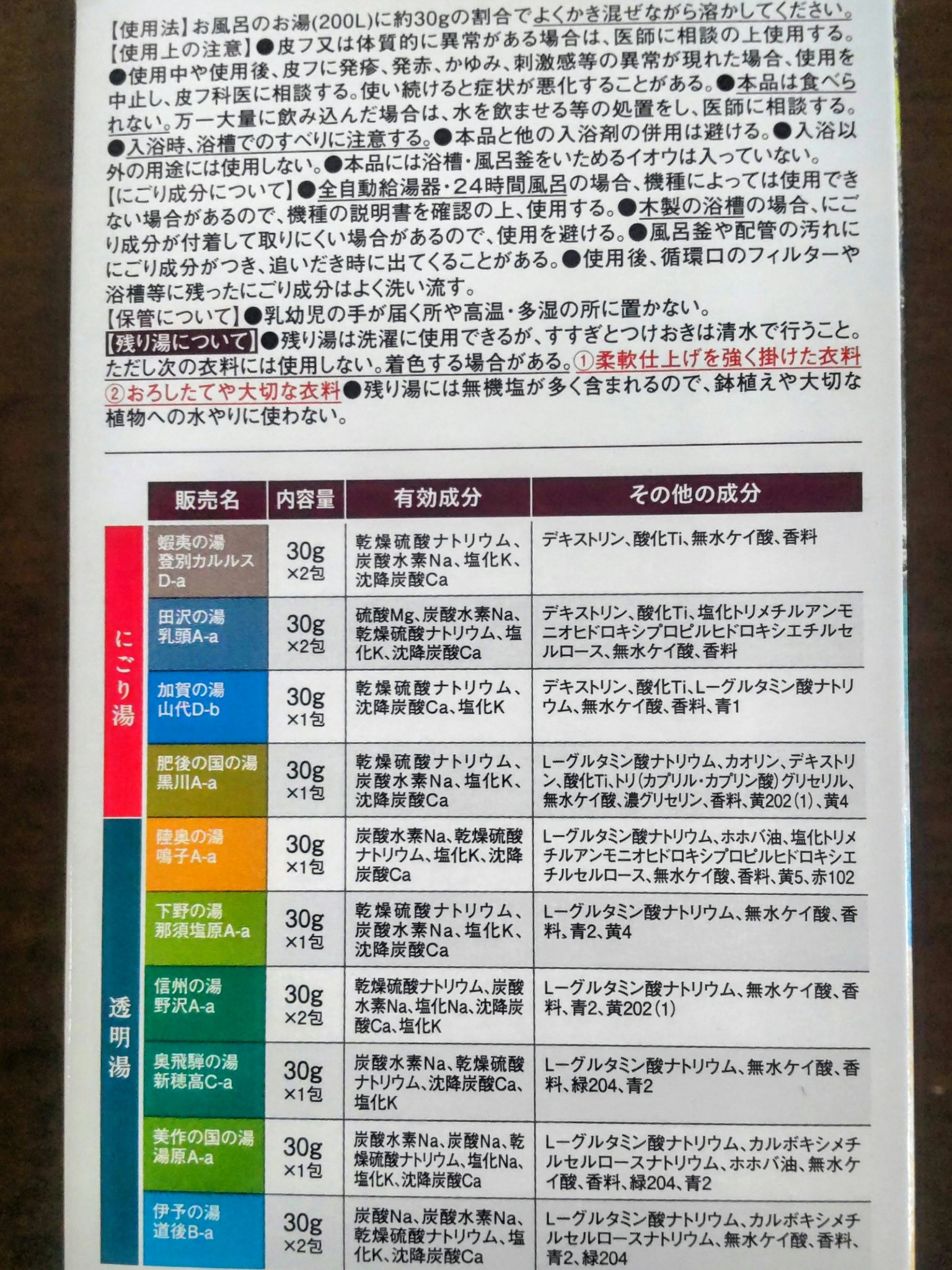 日本の名湯 至福の贅沢のクチコミ「♨️日本の名湯　至福の贅沢♨️
10種14包入り

【使用感】
粉末の入浴剤です。
前に使った.....」（3枚目）